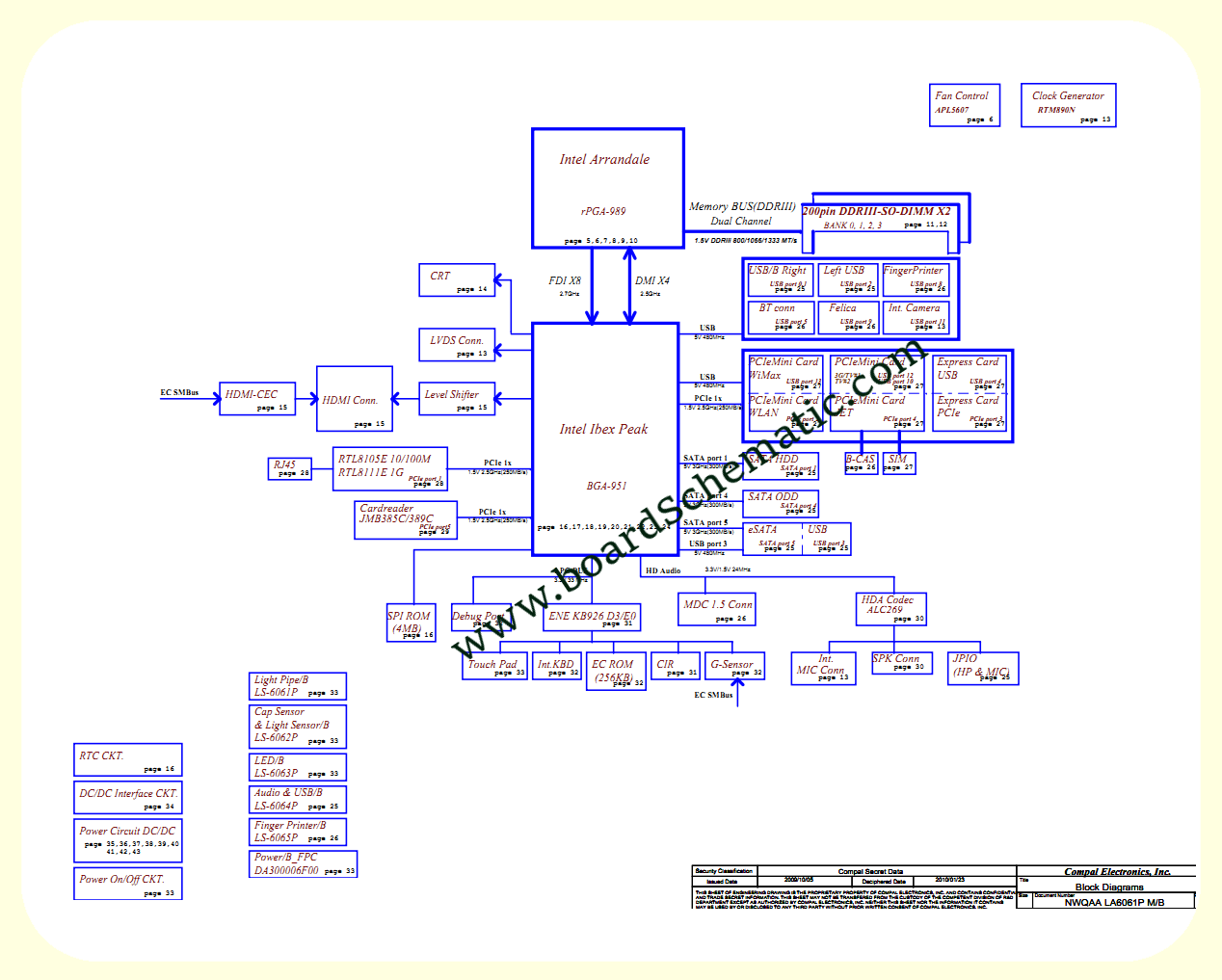 Toshiba Satellite A665/A665D Board Block Diagram